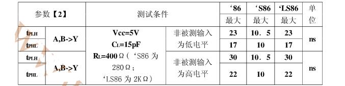 74ls86中文资料汇总（74ls86引脚图_内部逻辑图及应用电路）