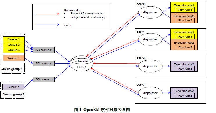OpenEM的原理简单的介绍和利用大矩阵乘的演示详细介绍OpenEM的使用
