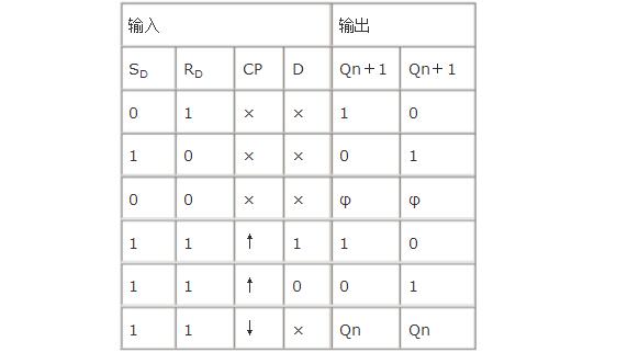 双D触发器