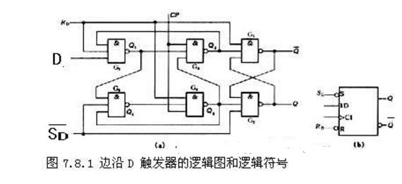 74ls74中文資料匯總（74ls74引腳圖及功能_內部結構及應用電路）