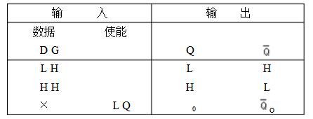 74ls75引脚图及功能表介绍