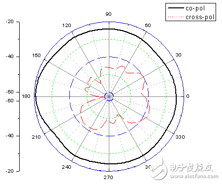 小型化CPW馈电G型双频天线详细教程讲解