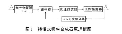 频率合成技术发展浅析