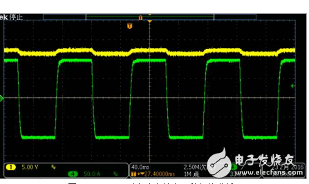 IT6500C系列電源的測試解決方案