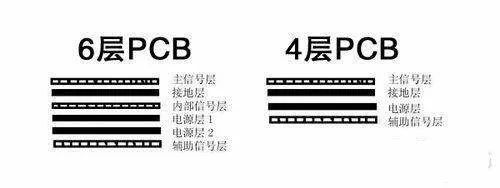 pcb