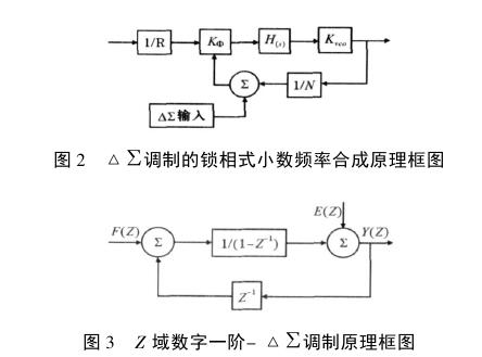 频率合成技术发展浅析