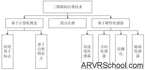 人机交互