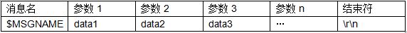 采用北斗BDM100模块的两种家庭监护终端设计超详细讲解