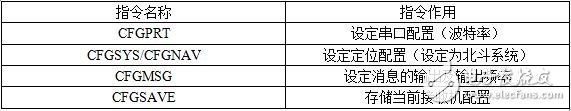 采用北斗BDM100模块的两种家庭监护终端设计超详细讲解