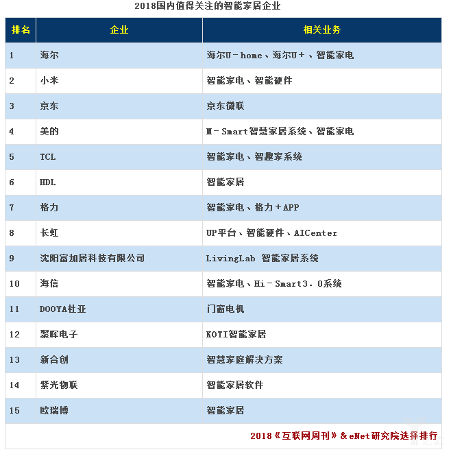 智能音箱