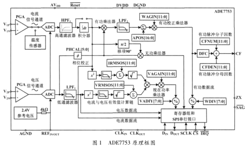 ADE7753和MSP430单片机电能表的设计详析