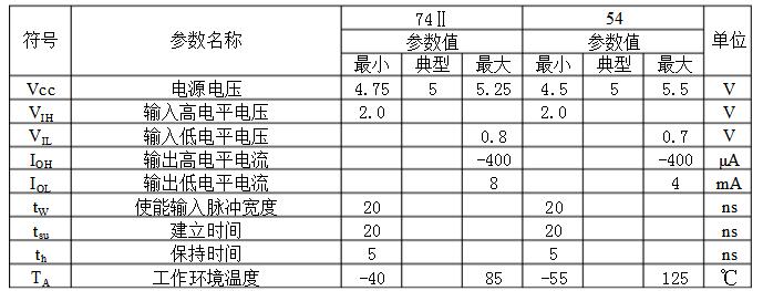 74ls75引脚图及功能表介绍