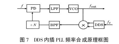 频率合成技术发展浅析