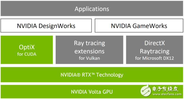 NVIDIA RTX OptiX DXR Vulkan Volta