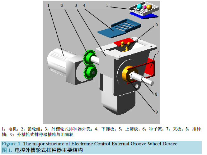 如何利用PROE和ADAMS建立了外槽轮式排种器的电控运动仿真模型