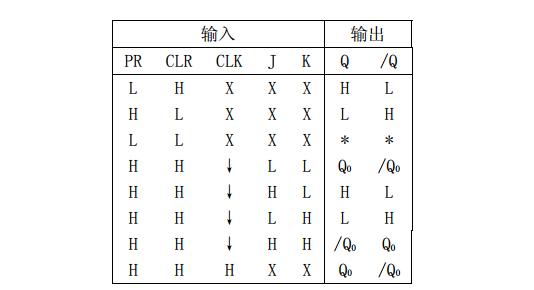 一文看懂74LS112和74LS76的區別