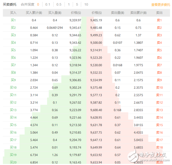 哈哈哈！这可能是对区块链最简单的解释了