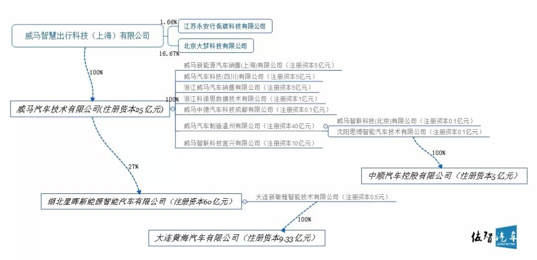 新能源汽车