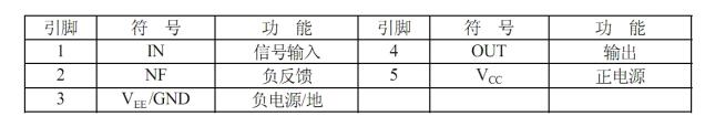 tda2030中文资料汇总（tda2030引脚图及功能_内部电路及应用电路）