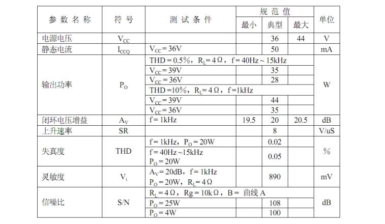 tda2030中文资料汇总（tda2030引脚图及功能_内部电路及应用电路）