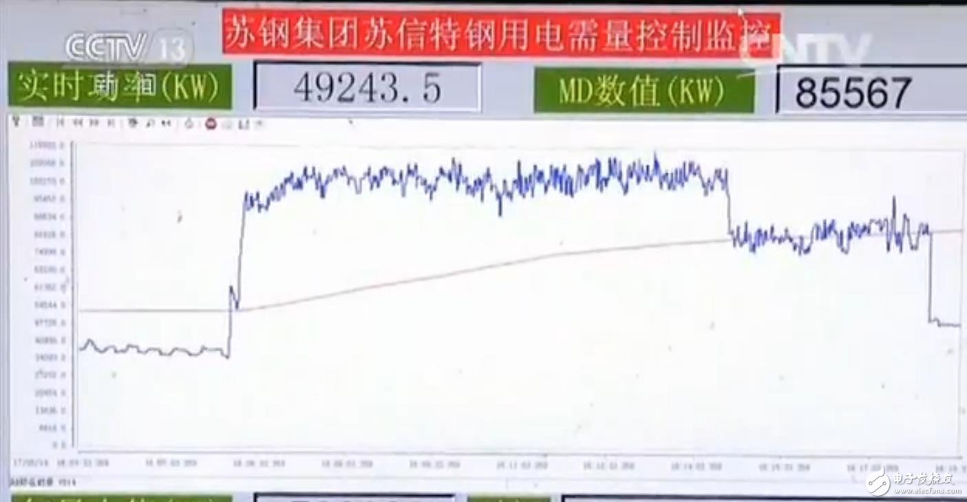 “虛擬電廠”已上線 我國首套“源網(wǎng)荷智能電網(wǎng)”投運(yùn)