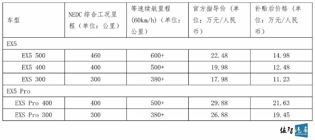 新能源汽车