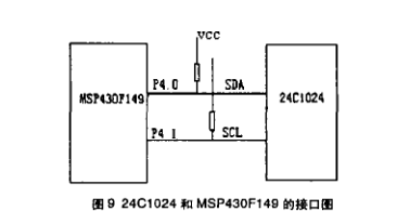 MSP430系列单片机与I2C总线方式的EEPROM接口