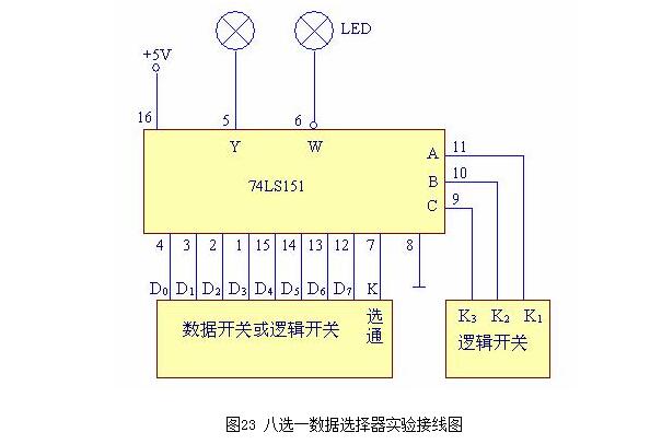 8选1多路选择器电路图