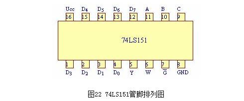 8选1多路选择器电路图