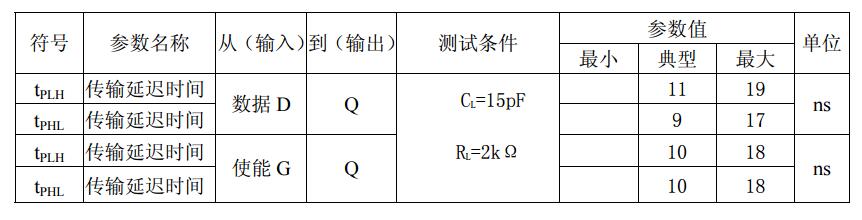 74ls77中文资料_引脚图及功能介绍