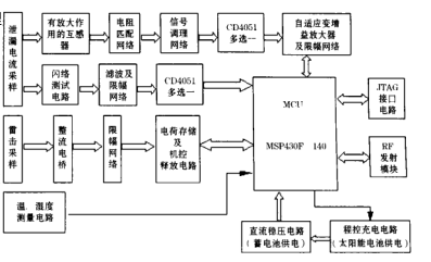 如何采用MSP430的绝缘子远程监测系统