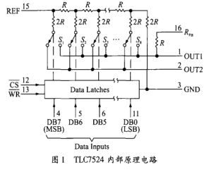 MSP430单片机半平衡桥RLC测量仪设计