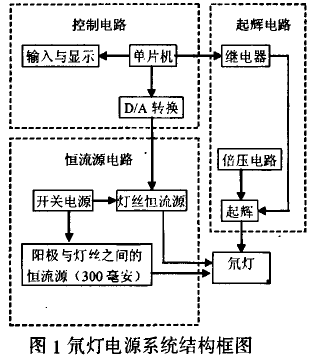 电流可调的数字氘灯电源的实现方法详细中文资料概述