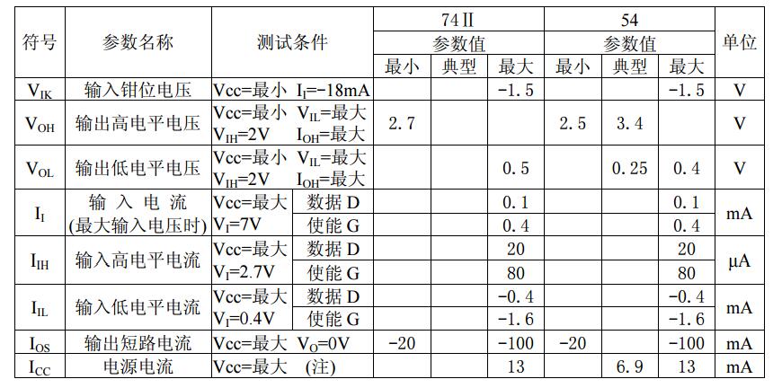 74ls77中文资料_引脚图及功能介绍