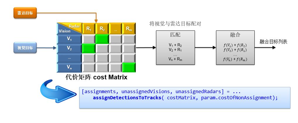 Simulink