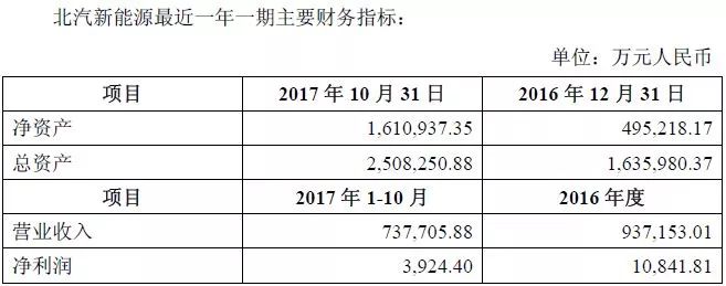 新能源汽车