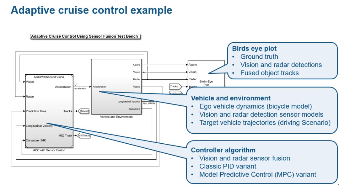 Simulink