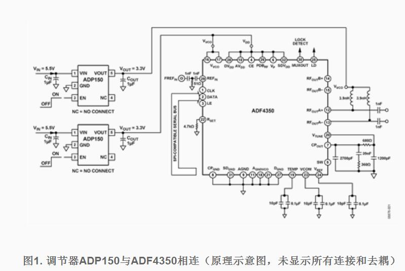 adf4350編程使用總結（adf4350引腳功能及應用電路）