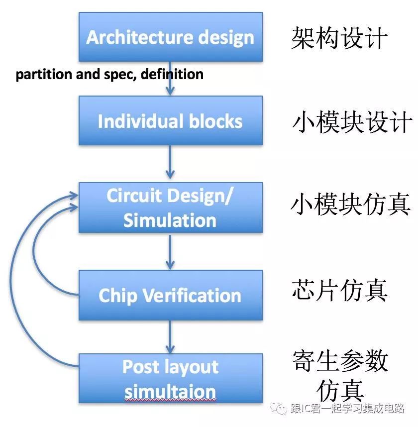 集成电路