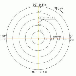 扫频仪