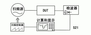 扫频仪