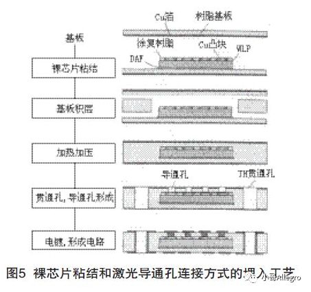 pcb