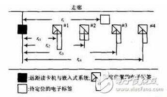 基于RFID的二維室內(nèi)定位算法的實現(xiàn)詳細(xì)教程