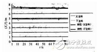 基于RFID的二维室内定位算法的实现详细教程