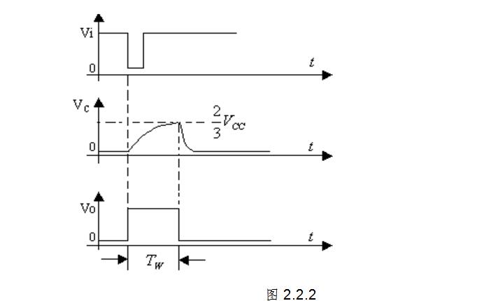 555电路产生不同波形有哪些_555定时器产生三种波形介绍