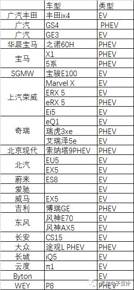 新能源汽车