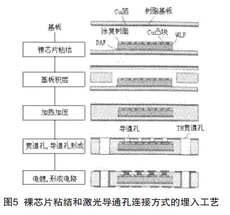 元器件