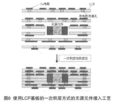 元器件