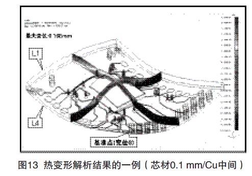 元器件