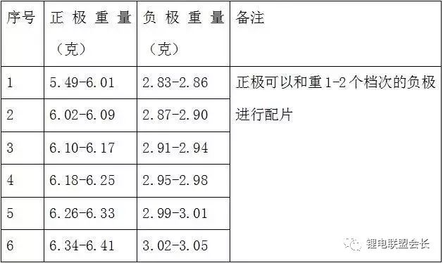 锂离子电池